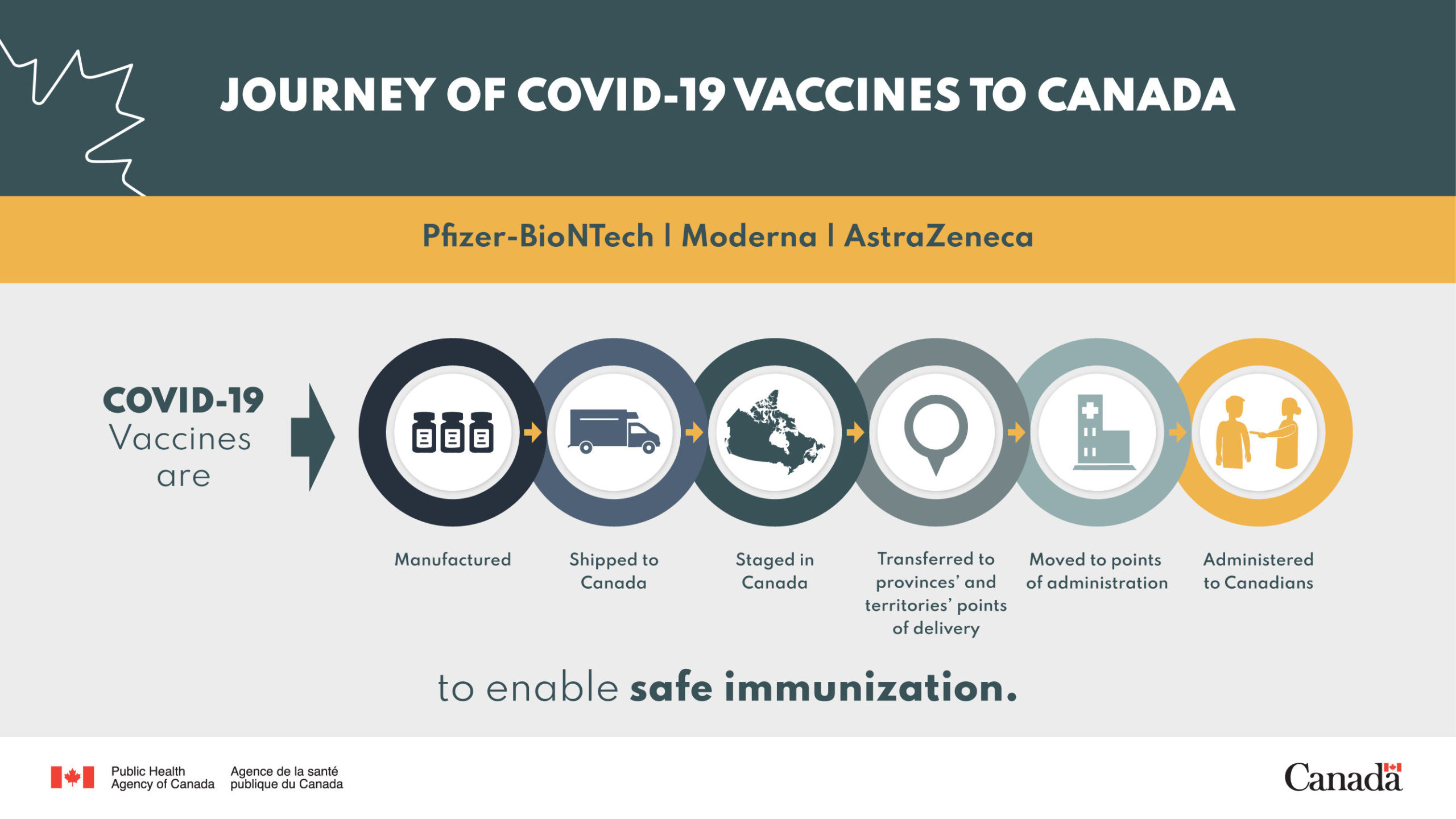 canada travel approved vaccines